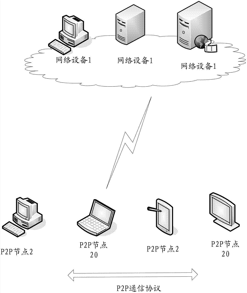 Method and device for pre-pushing video resource to P2P (peer-to-peer) nodes