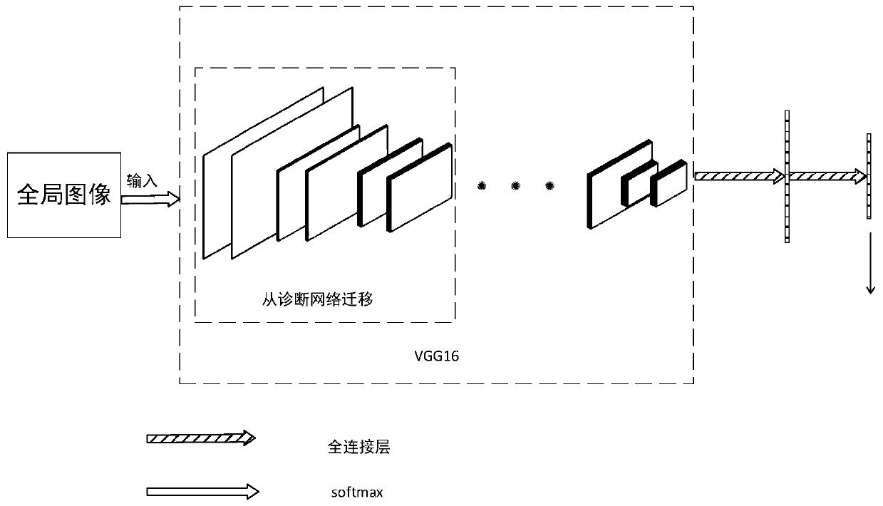 Mammary gland ultrasonic image quality evaluation method based on auxiliary diagnosis and subjective aesthetics