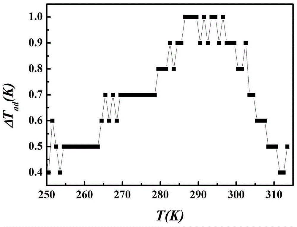 Gadolinium block material and preparation method thereof