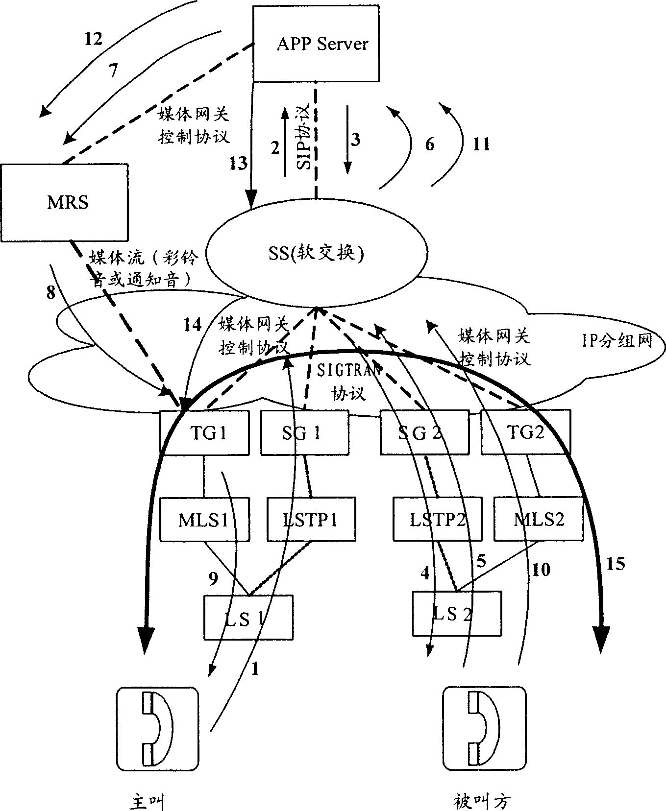 System and method for realizing fixed network one-code-through color ring service by using soft exchanging technology