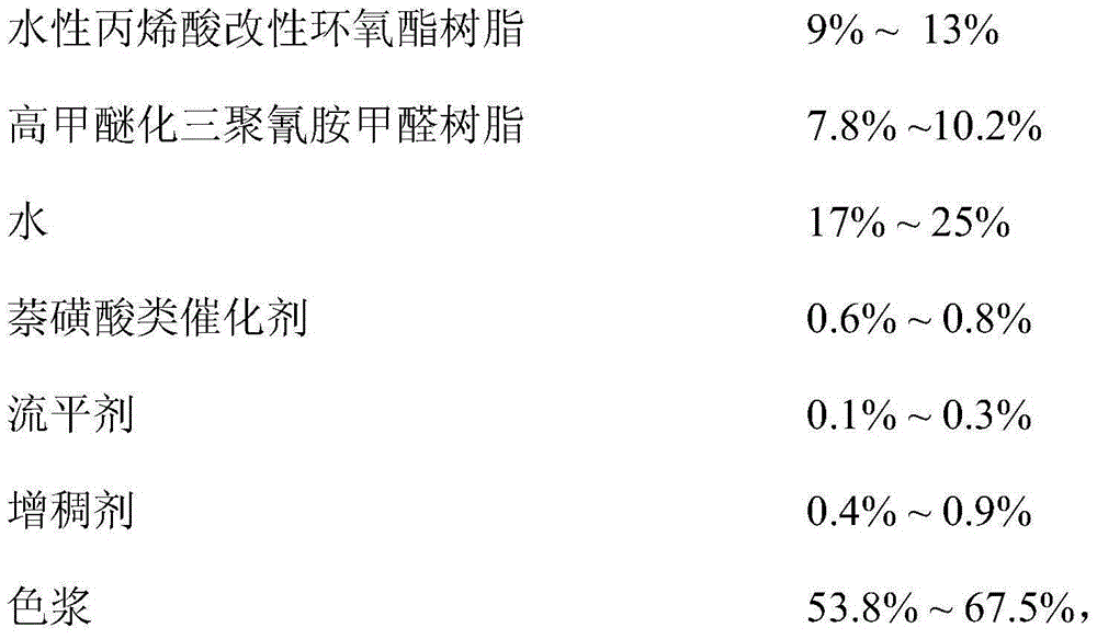 A kind of environment-friendly impact-resistant water-based acrylic amino glass wine bottle baking varnish and its preparation method and application