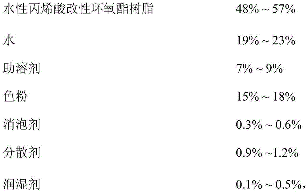 A kind of environment-friendly impact-resistant water-based acrylic amino glass wine bottle baking varnish and its preparation method and application