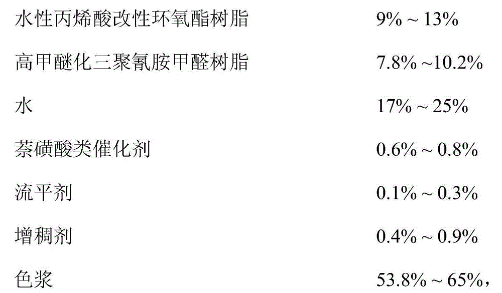 A kind of environment-friendly impact-resistant water-based acrylic amino glass wine bottle baking varnish and its preparation method and application