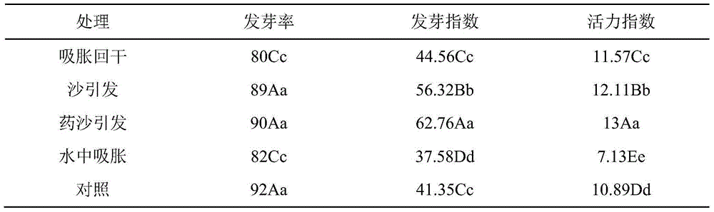 Medicine sand priming method for licorice root seeds