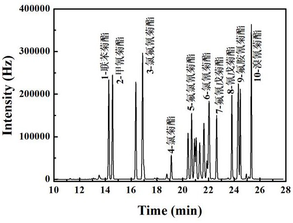 Method for carrying out in-situ rapid detection pretreatment on pesticide residues in vegetables and fruits