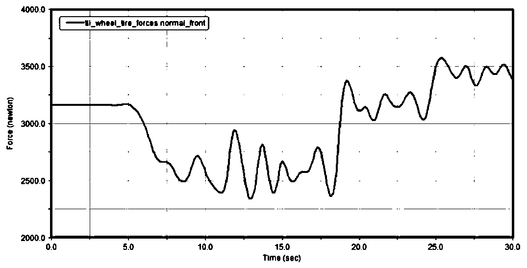 Optimization method for safety design of highway horizontal curve radius based on virtual test of vehicle rollover and sideslip