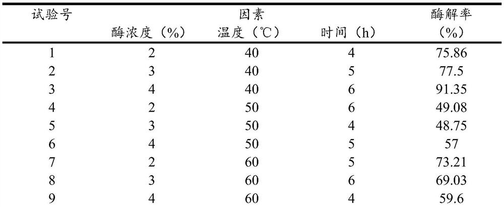 Sea intestine gum as well as preparation method and application thereof