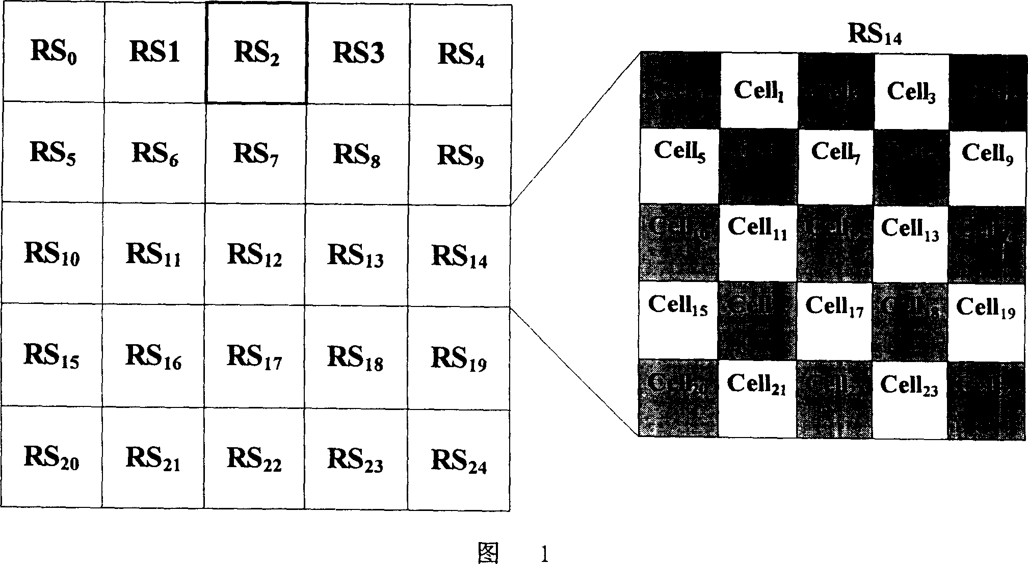 Multi-server hierarchical alterative load balance method