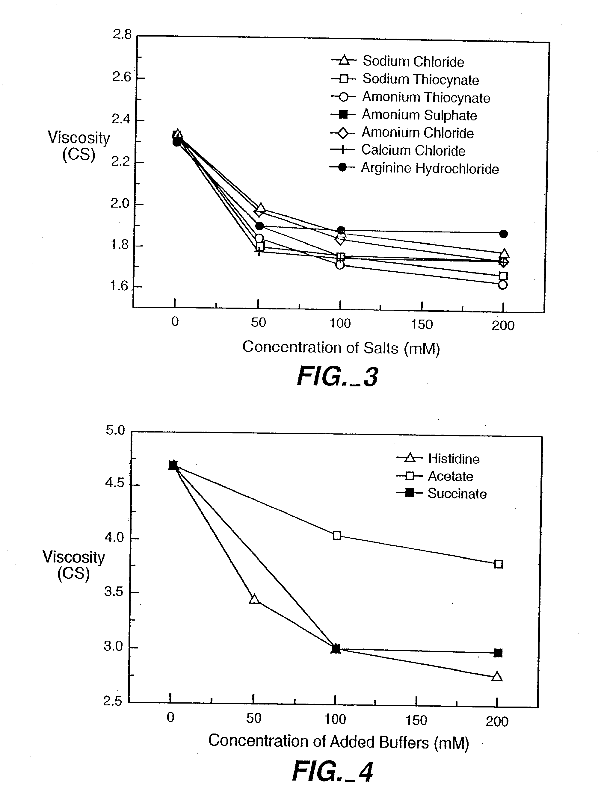 Reduced-viscosity concentrated protein formulations