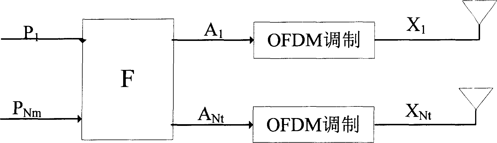 Self-adaptive method for carrying out multiple input/output OFDM link through capacity