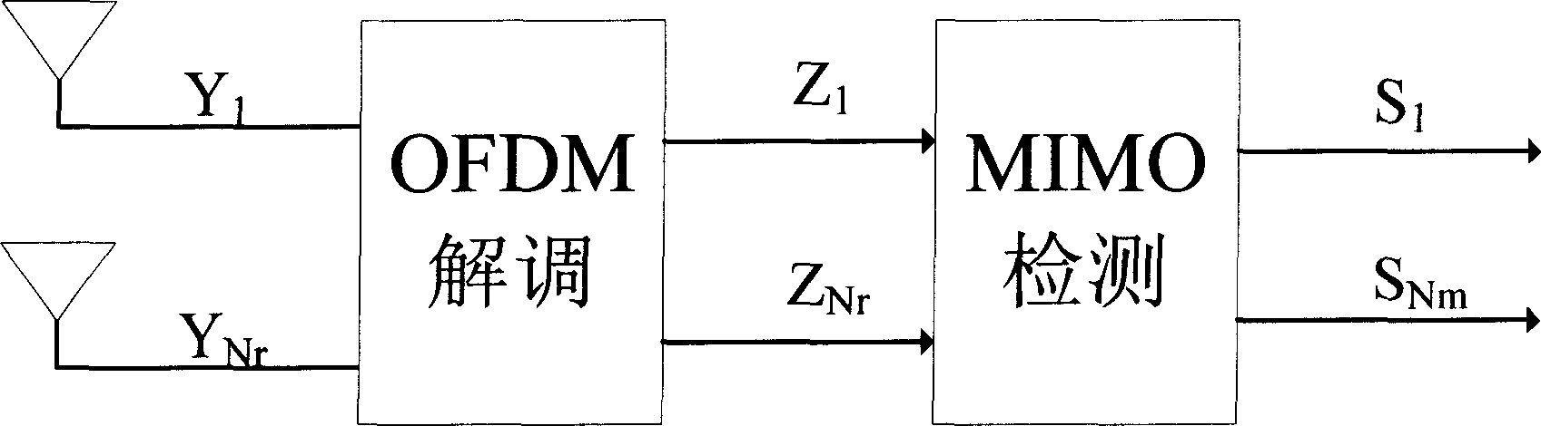 Self-adaptive method for carrying out multiple input/output OFDM link through capacity