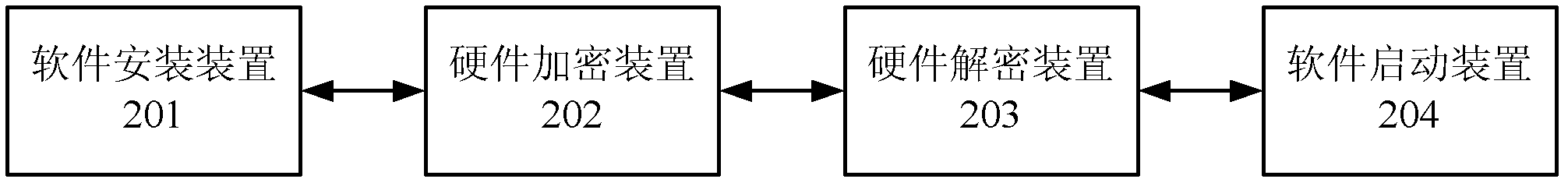 A method and system for binding of software and hardware