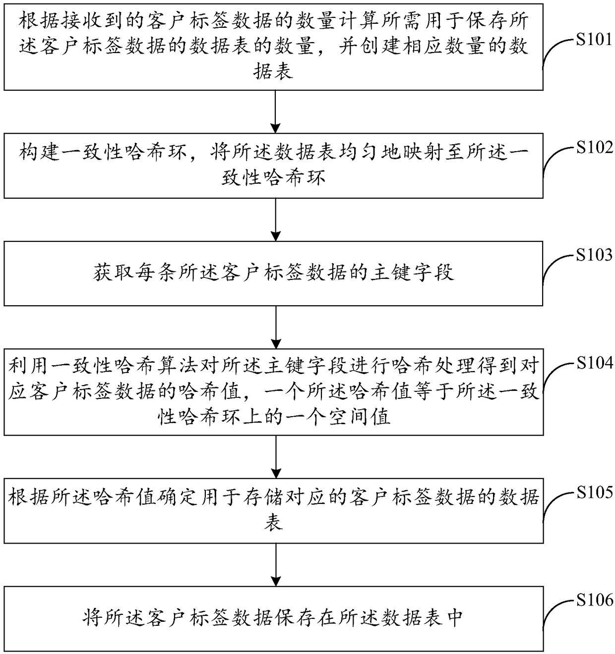 Data processing method, data processing device, data processing equipment and computer-readable storage medium