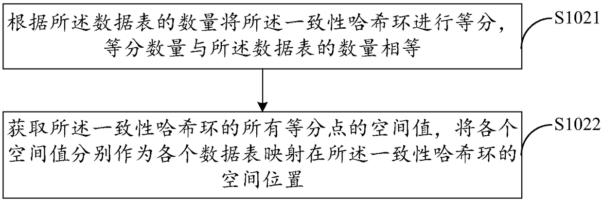 Data processing method, data processing device, data processing equipment and computer-readable storage medium