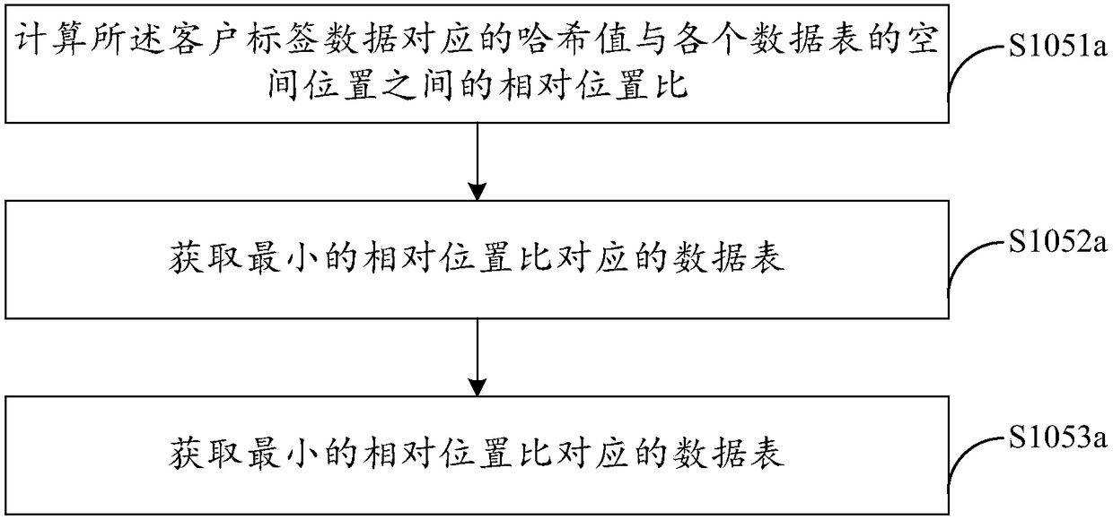 Data processing method, data processing device, data processing equipment and computer-readable storage medium