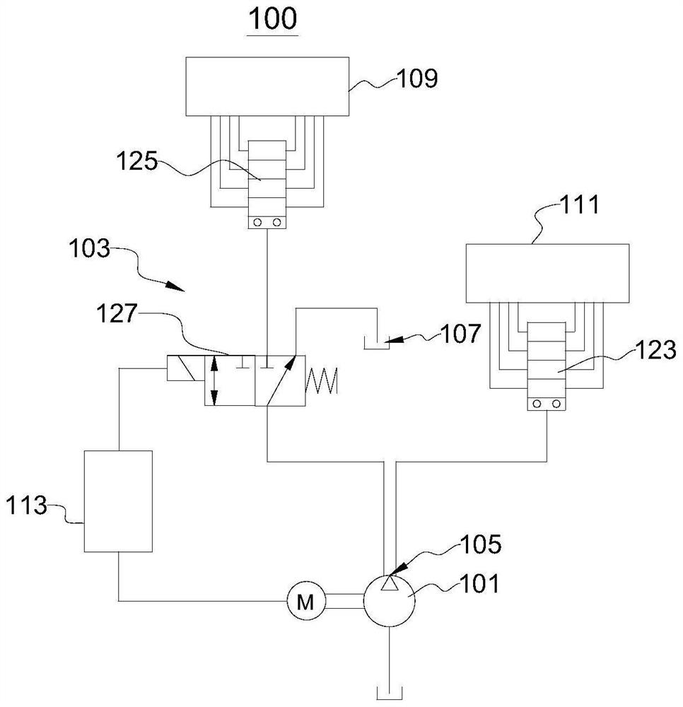 Automatic lubricating system, automatic lubricating method and mechanical equipment