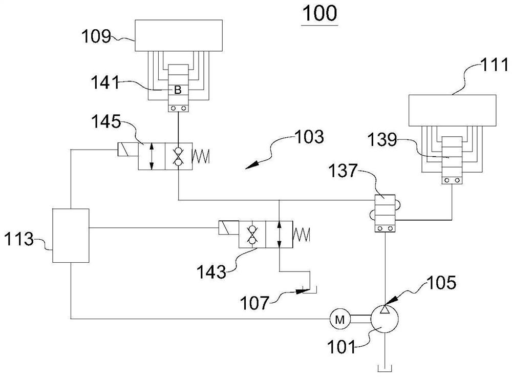 Automatic lubricating system, automatic lubricating method and mechanical equipment