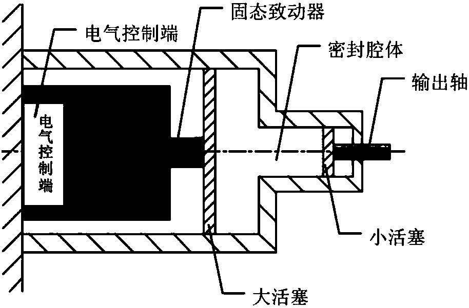 Variable-rigidity hydraulic driving mechanism based on giant magnetostrictive material and variable-rigidity control method thereof