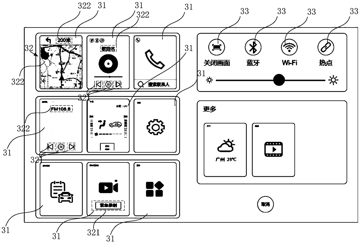 A control method of a vehicle-mounted control touch screen and electronic control equipment