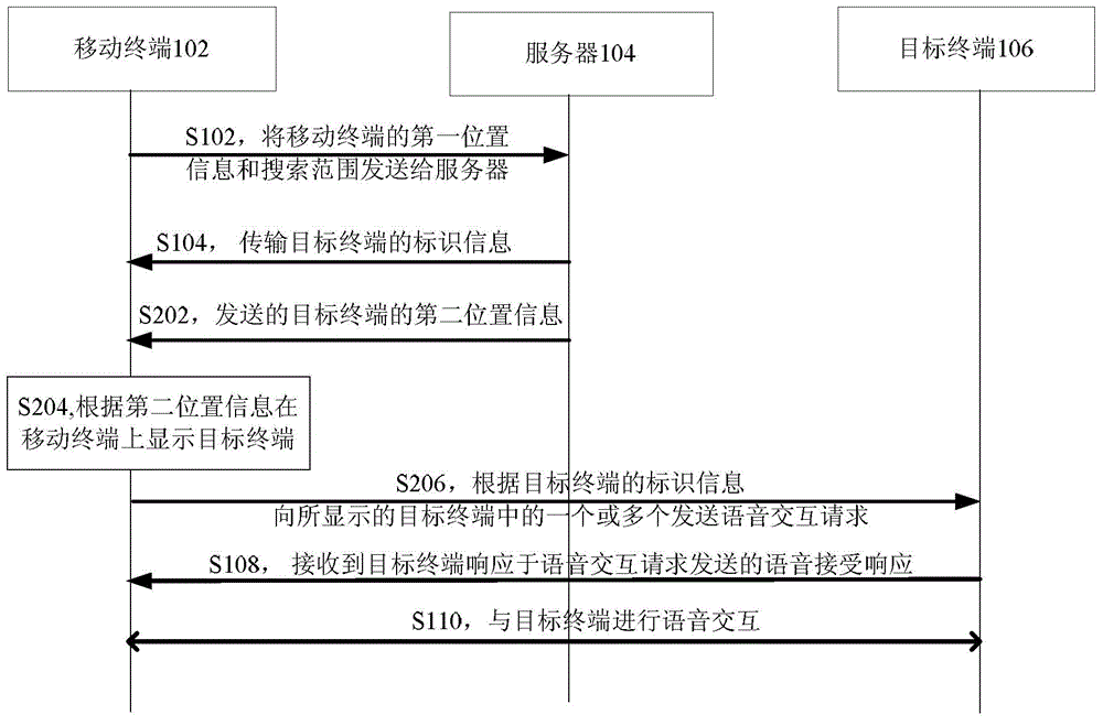 Voice interaction method and device