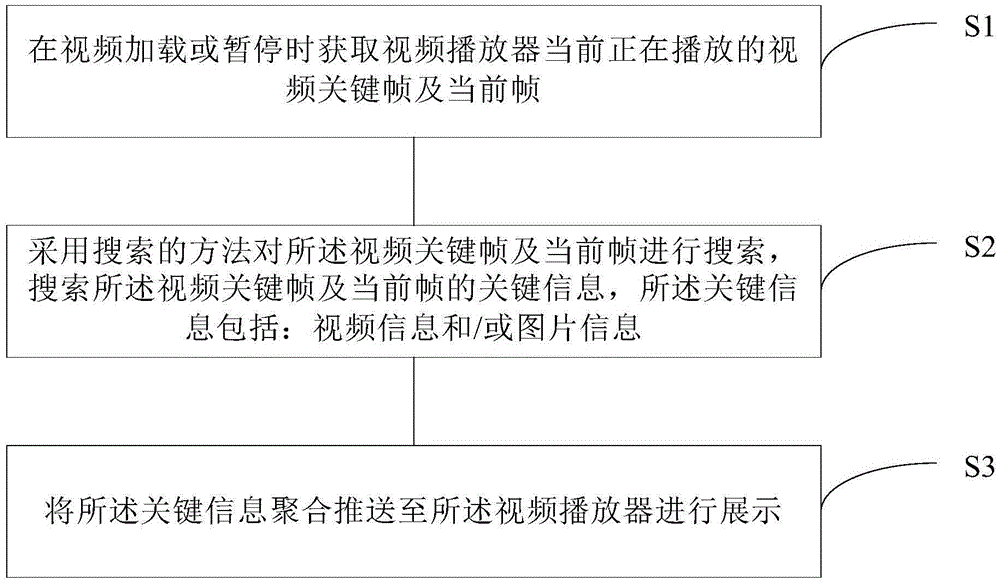 Method and apparatus for playing video key information on mobile device browser