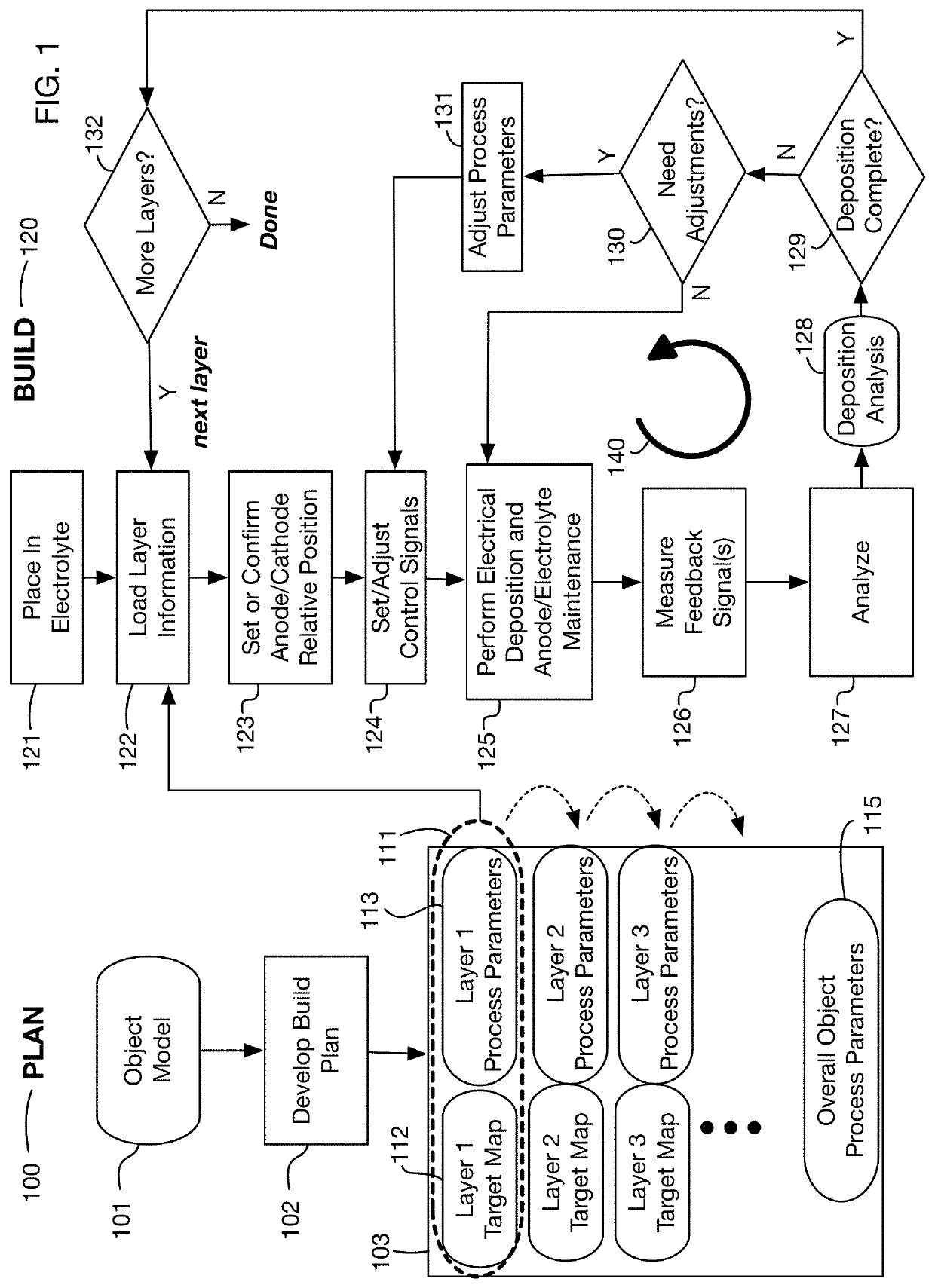 Electrochemical additive manufacturing method using deposition feedback control