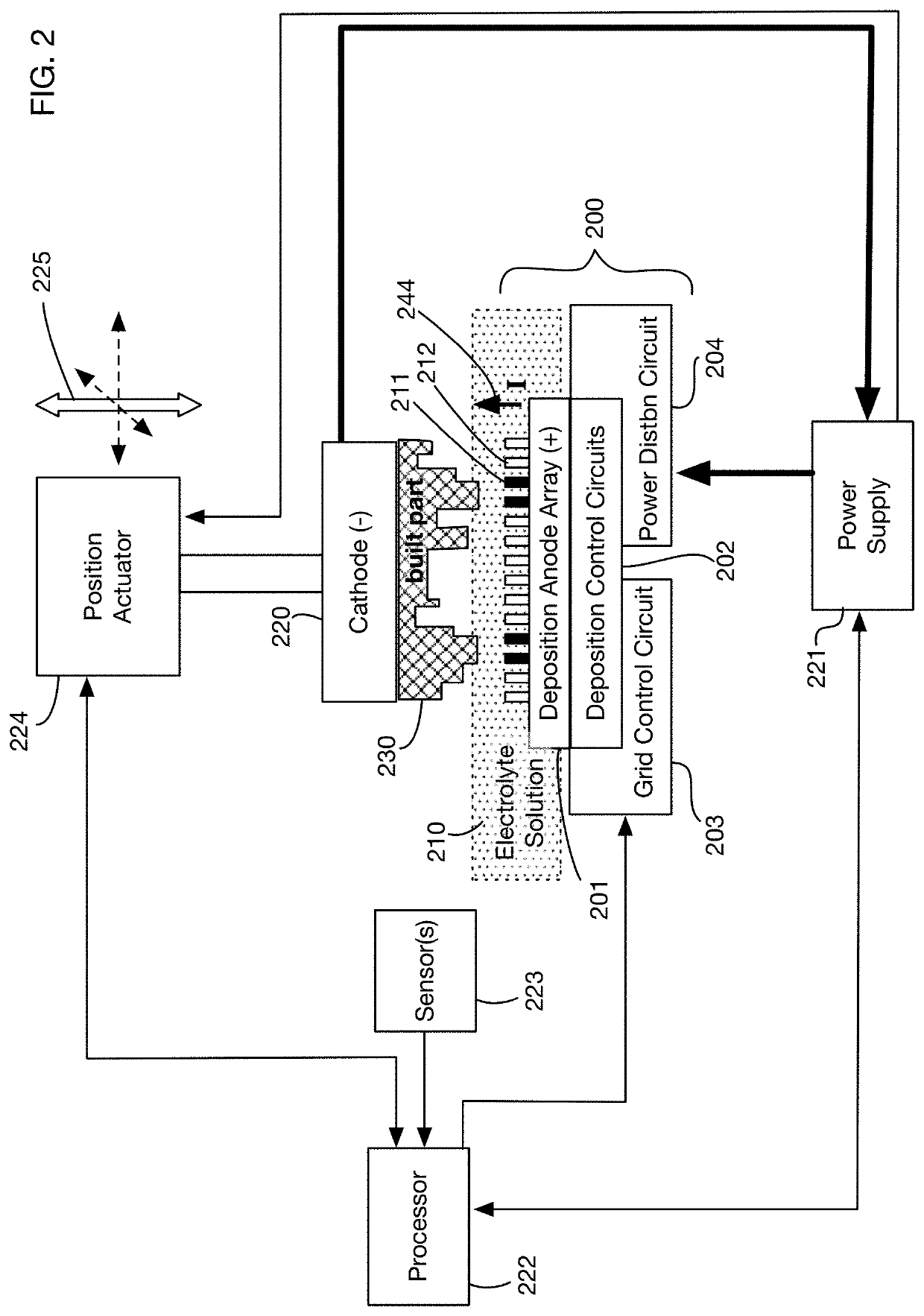 Electrochemical additive manufacturing method using deposition feedback control