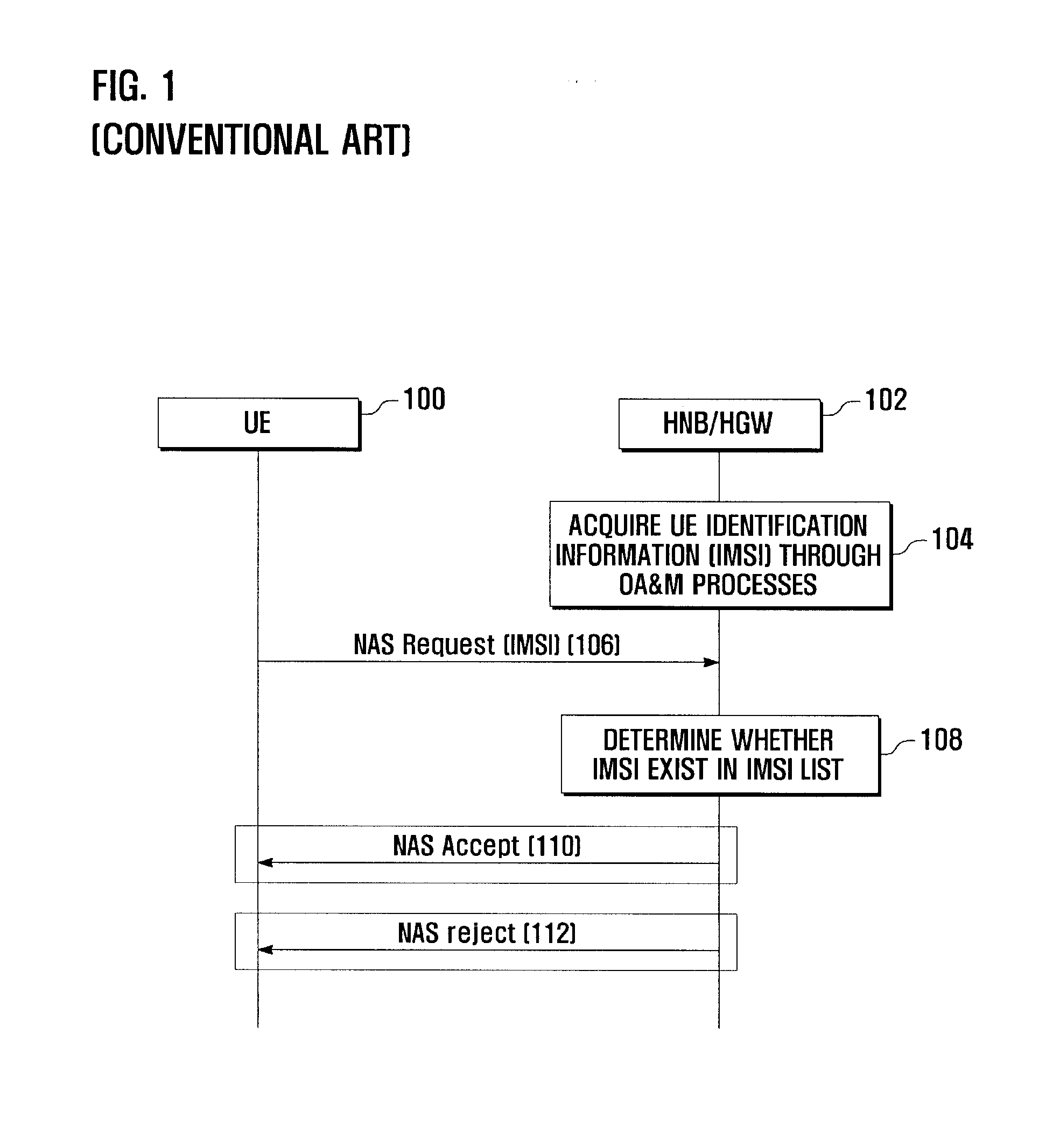 Access admission control method and system for mobile communication system