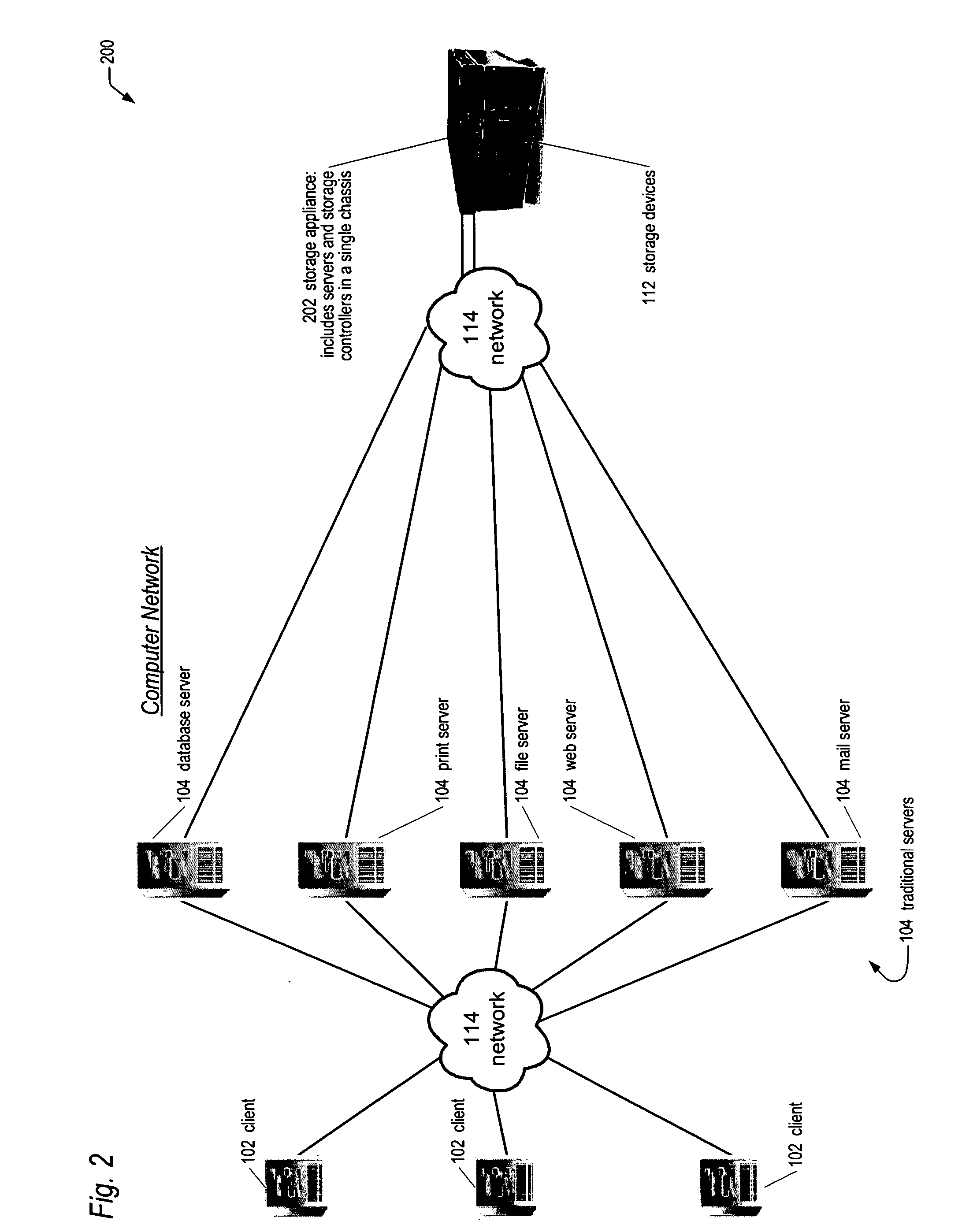 Network storage appliance with integrated redundant servers and storage controllers