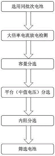 A sorting method for secondary batteries