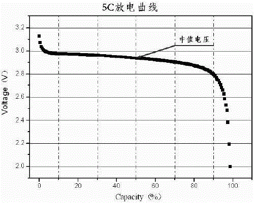 A sorting method for secondary batteries