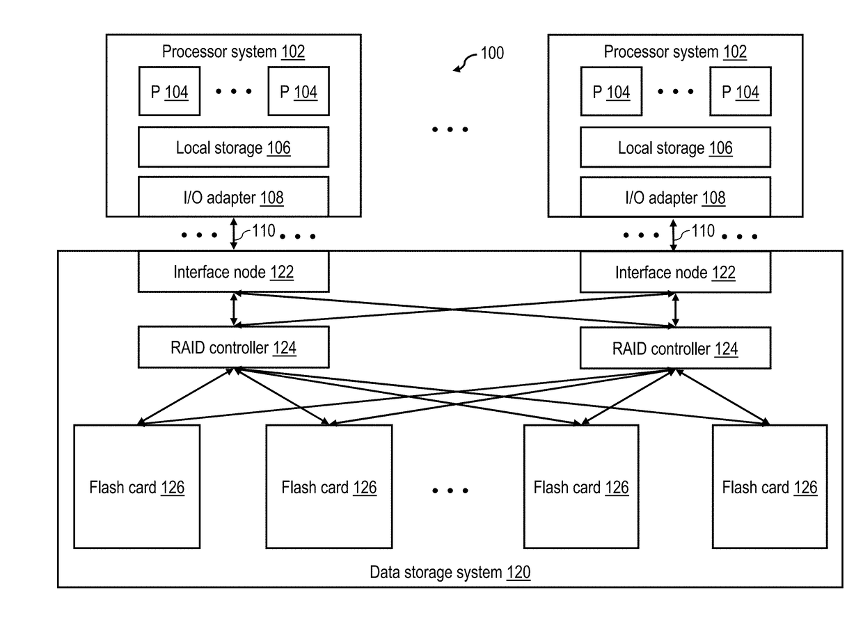 Regrouping data during relocation to facilitate write amplification reduction