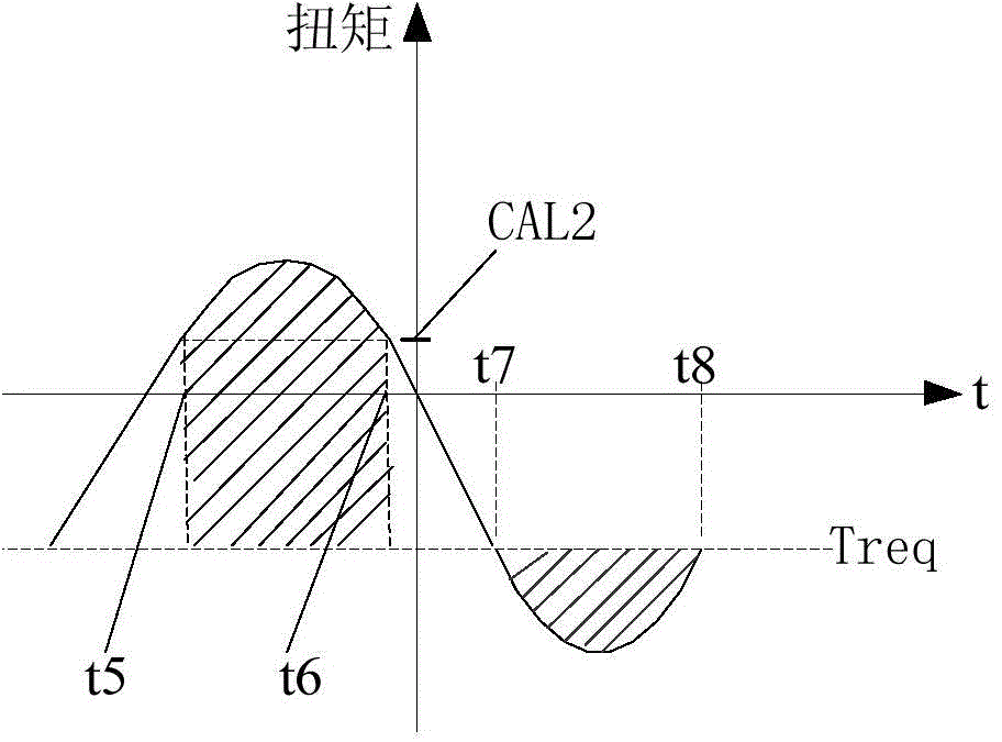 Electric vehicle and torque safety monitoring and controlling method and device thereof