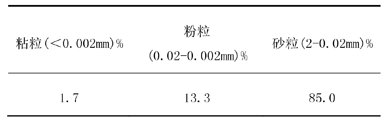 New soil improvement method of clayey tobacco-planting soil