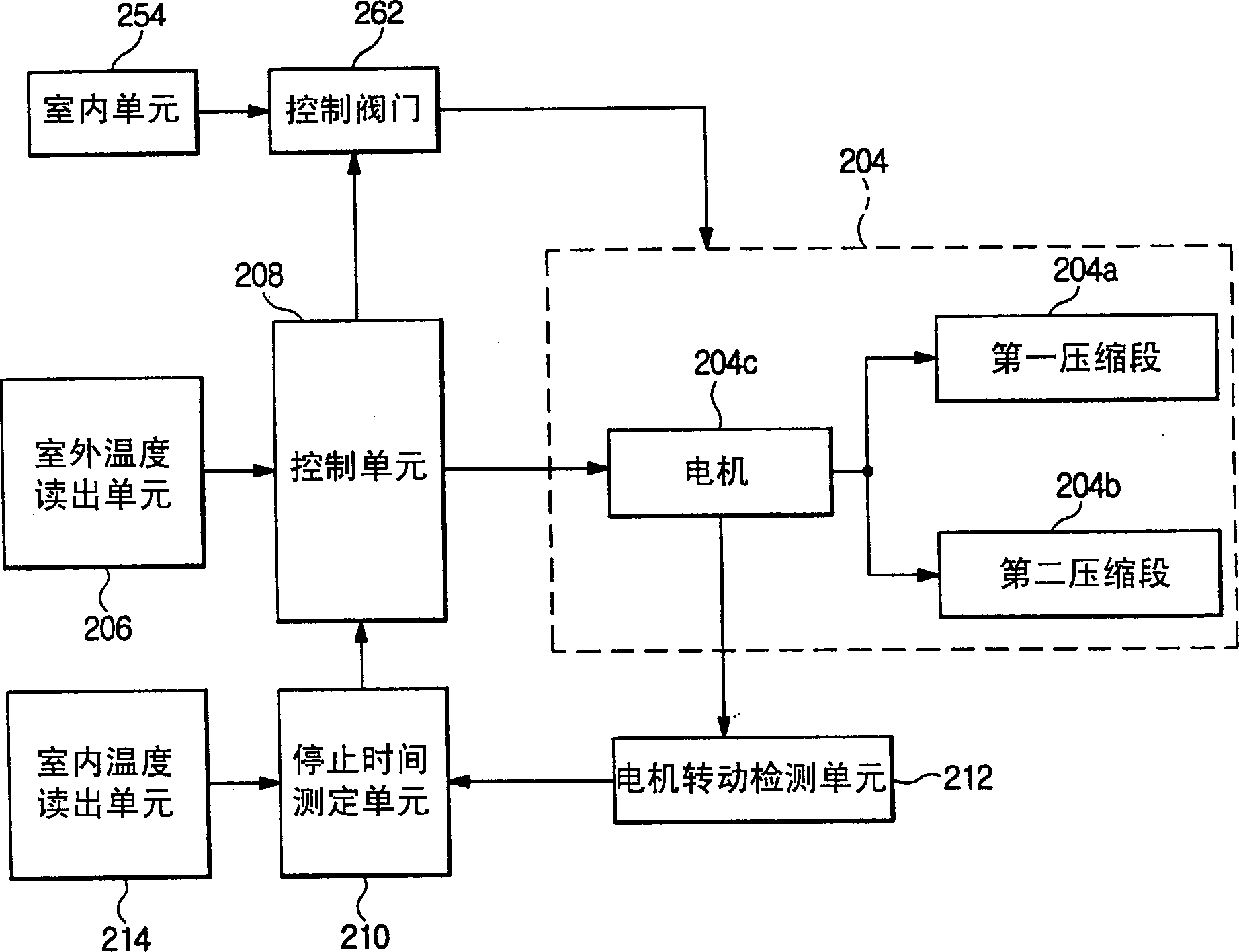 Air conditioner and its controlling method