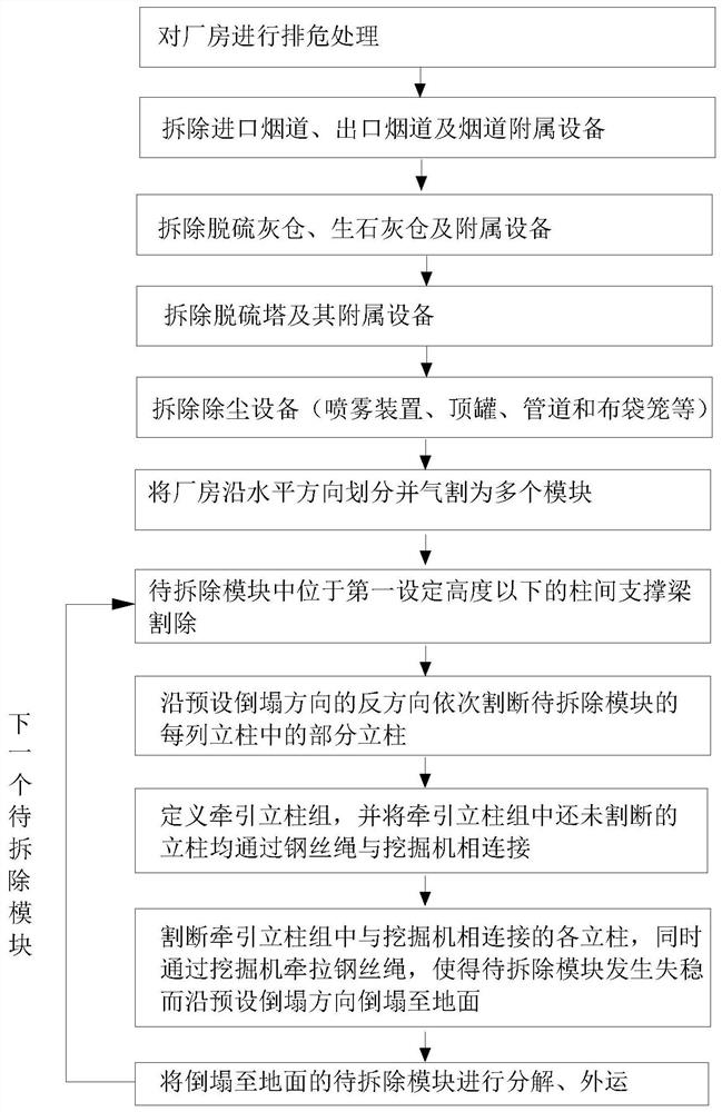 Modular demolition method of sintering desulfurization plant