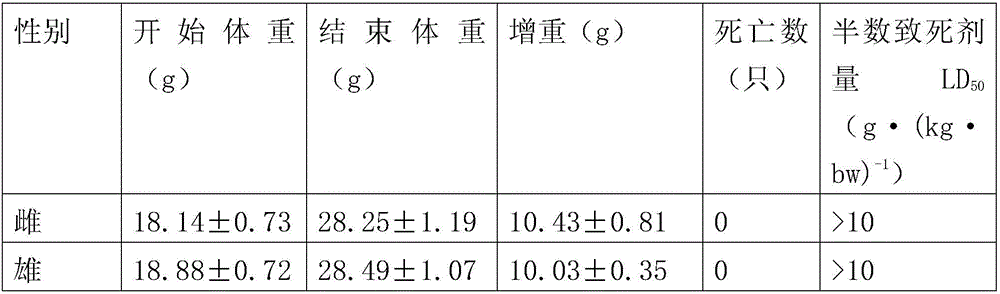 Salmon feed additive and preparation method thereof