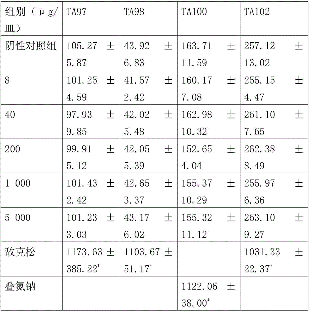 Salmon feed additive and preparation method thereof