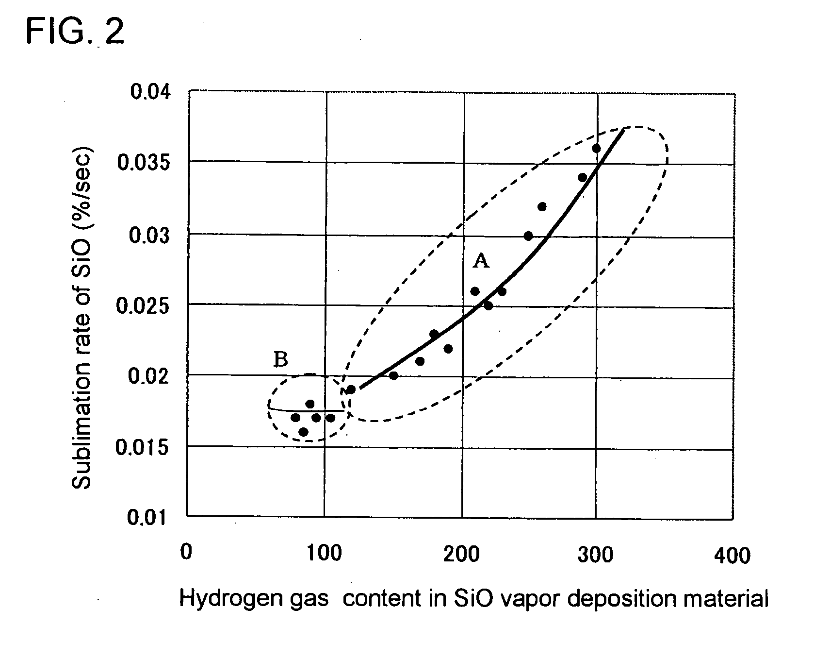 Silicon Monoxide Vapor Deposition Material, Silicon Powder for Silicon Monoxide Raw Material, and Method for Producing Silicon Monoxide