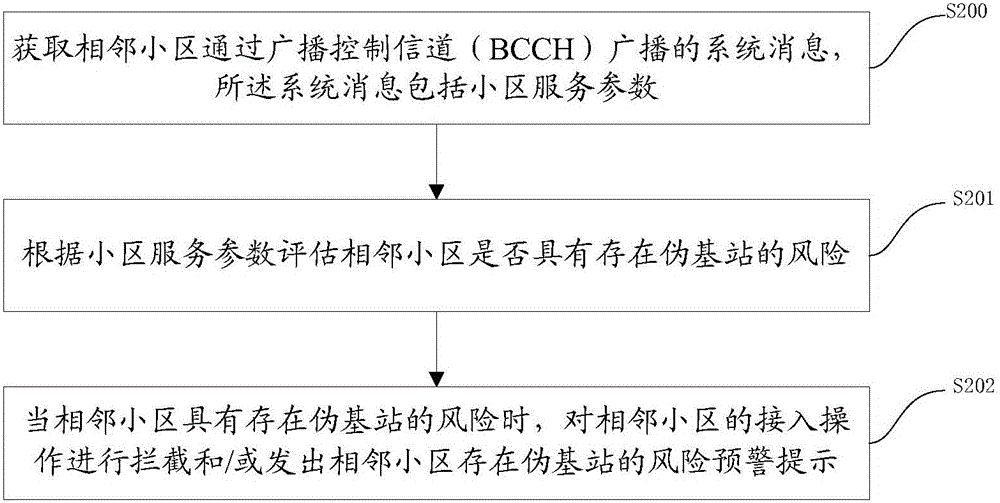 Method and device for recognizing pseudo base-station