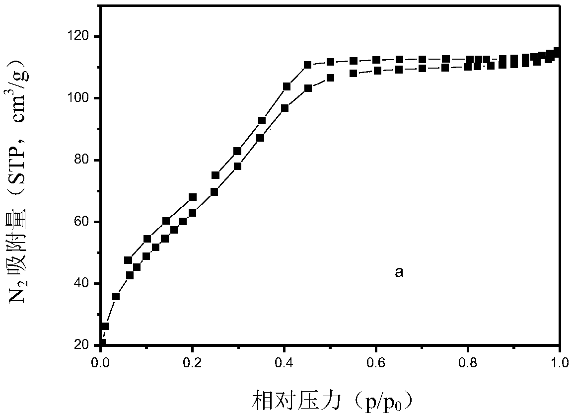 Propane dehydrogenation catalyst and preparation method thereof and method for preparing propylene by propane dehydrogenation