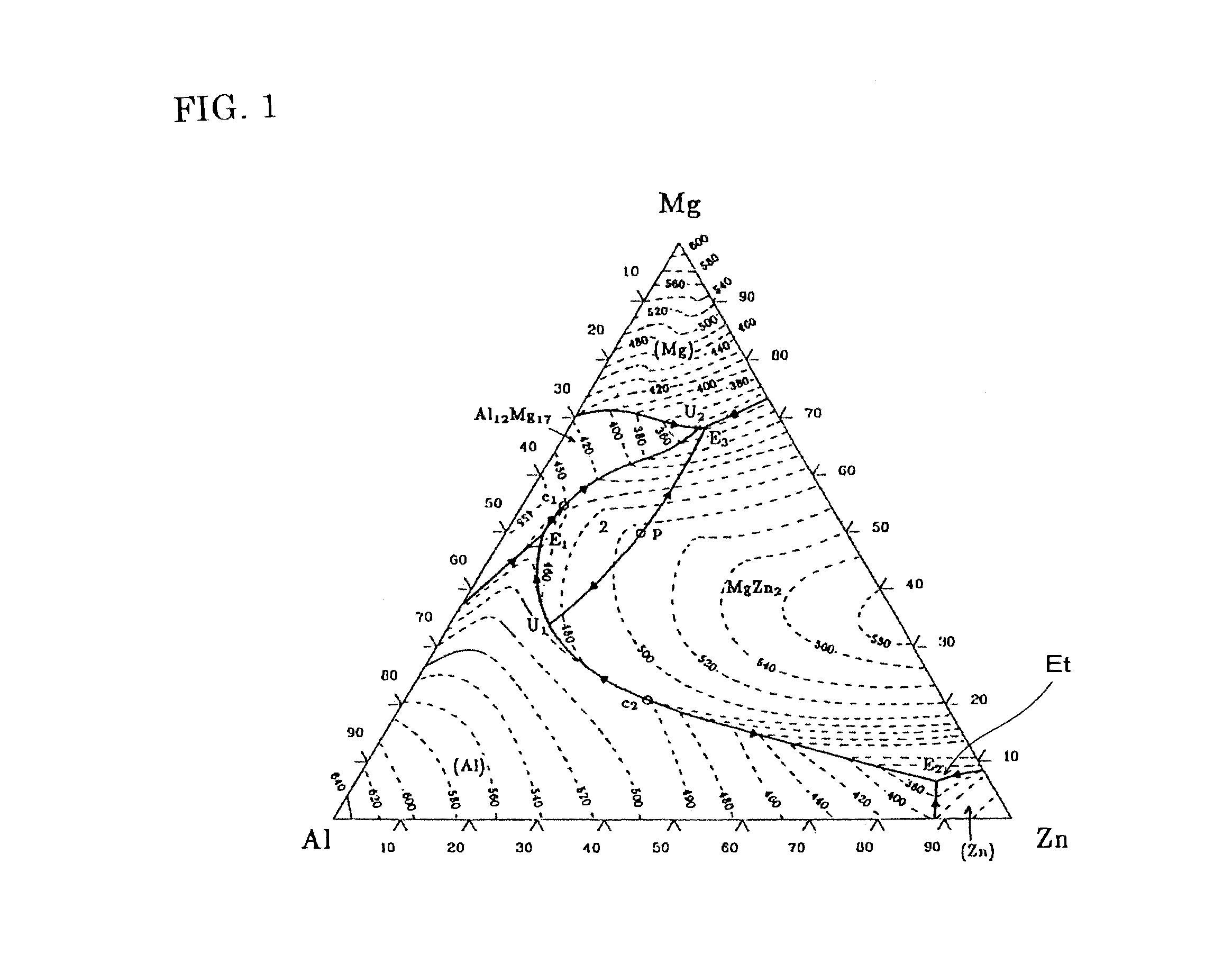 Dissimilar metal joining method for magnesium alloy and steel