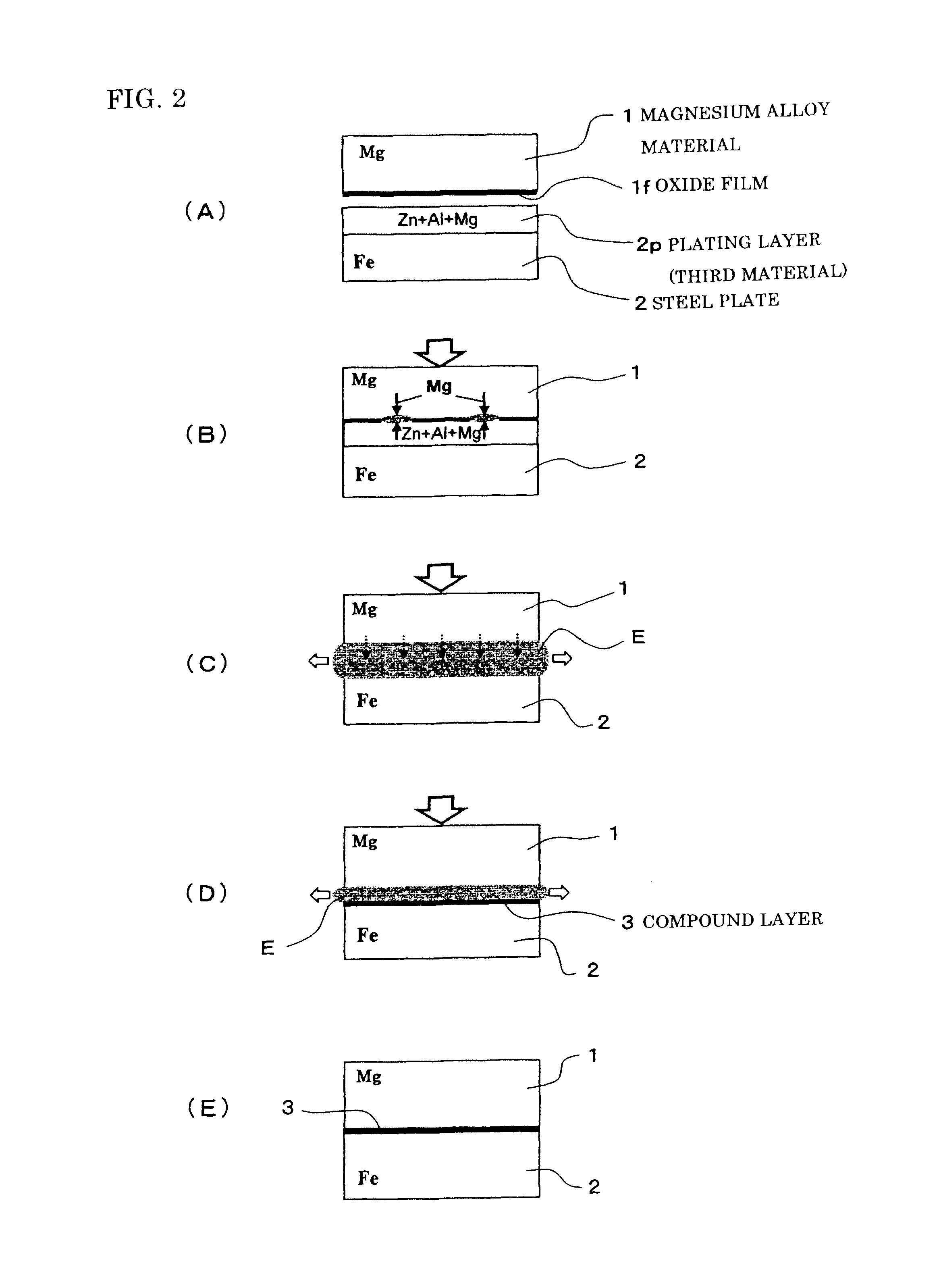 Dissimilar metal joining method for magnesium alloy and steel