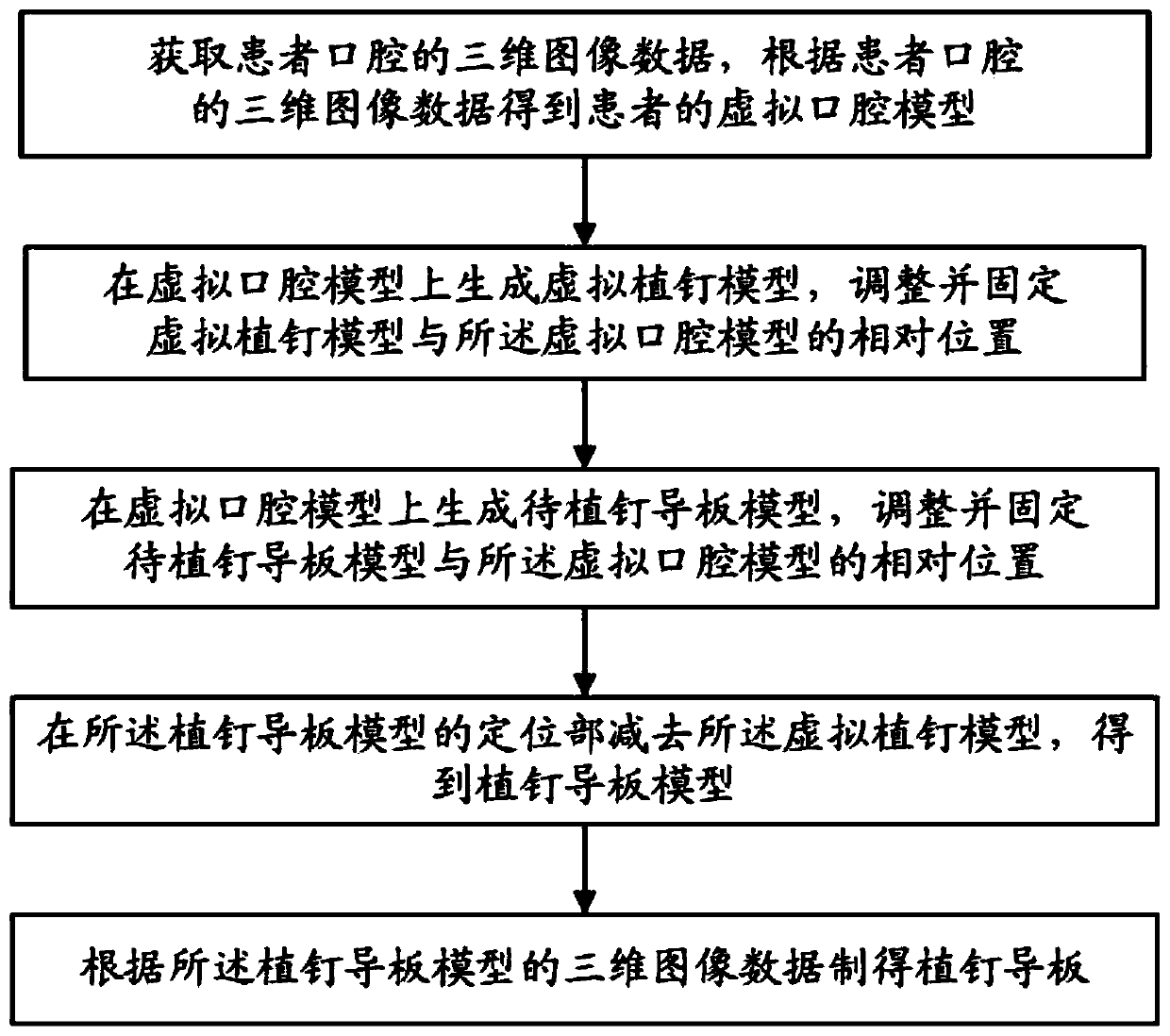 Stud guide plate and manufacturing method thereof