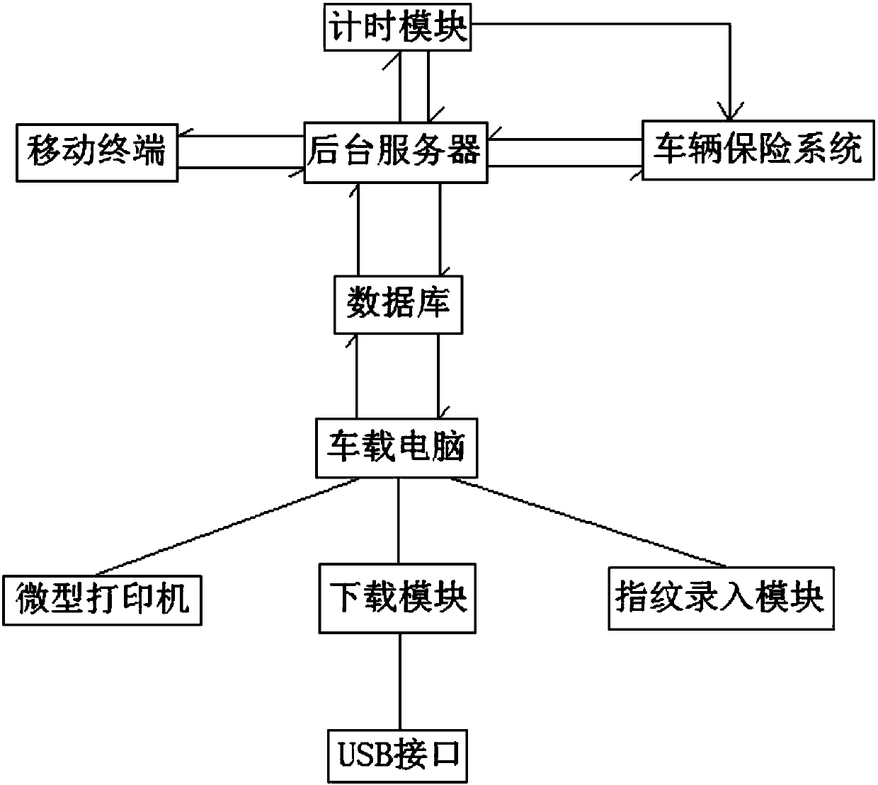 Insurance policy downloading system