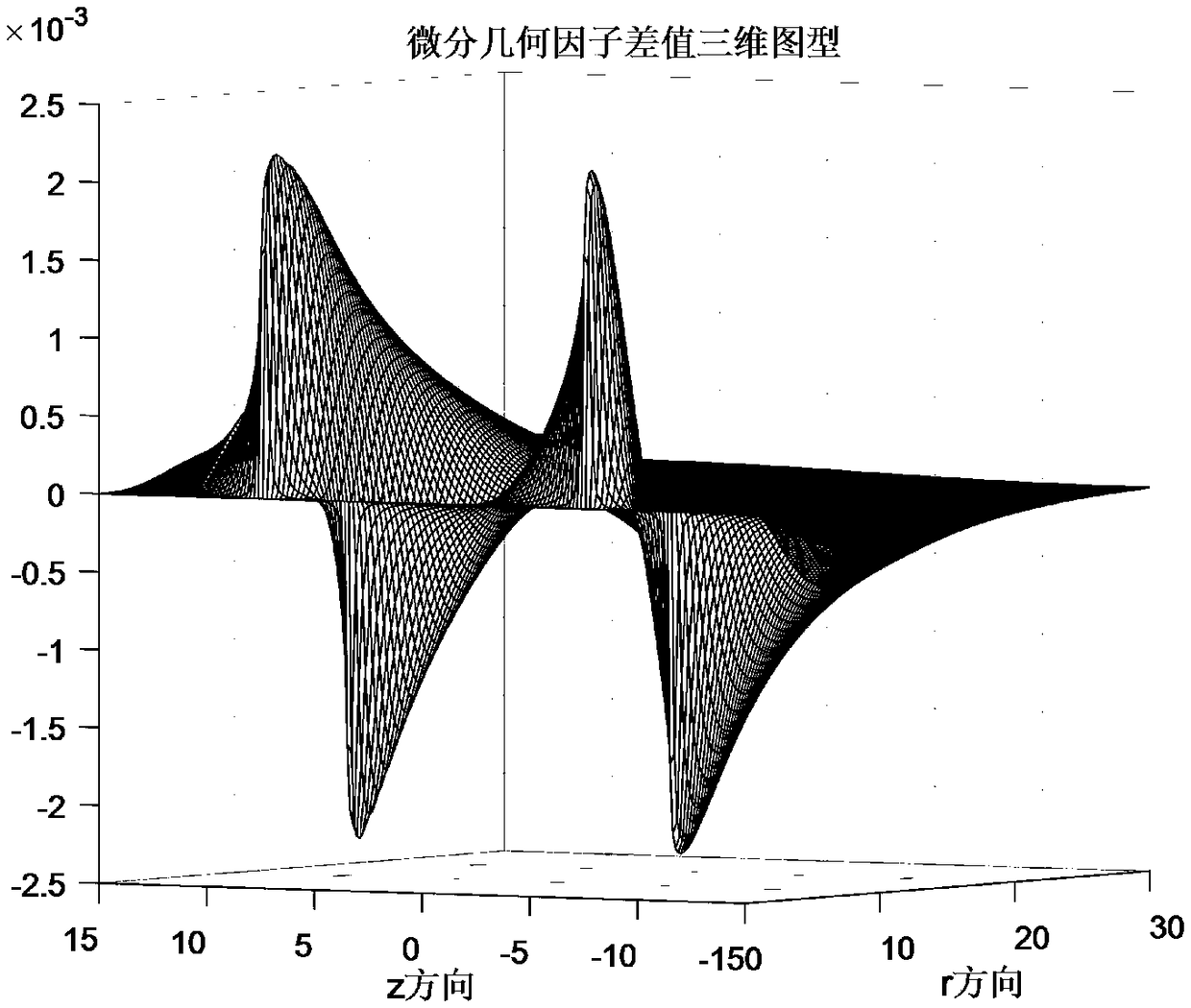 Shallow transient electromagnetic fine exploration method based on geometric factors