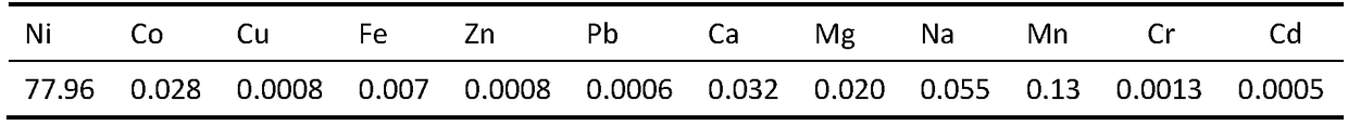 Method for producing nickel sulfate solution by taking nickel oxide as raw material,