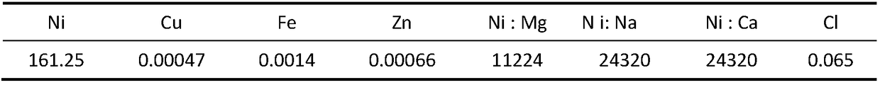 Method for producing nickel sulfate solution by taking nickel oxide as raw material,