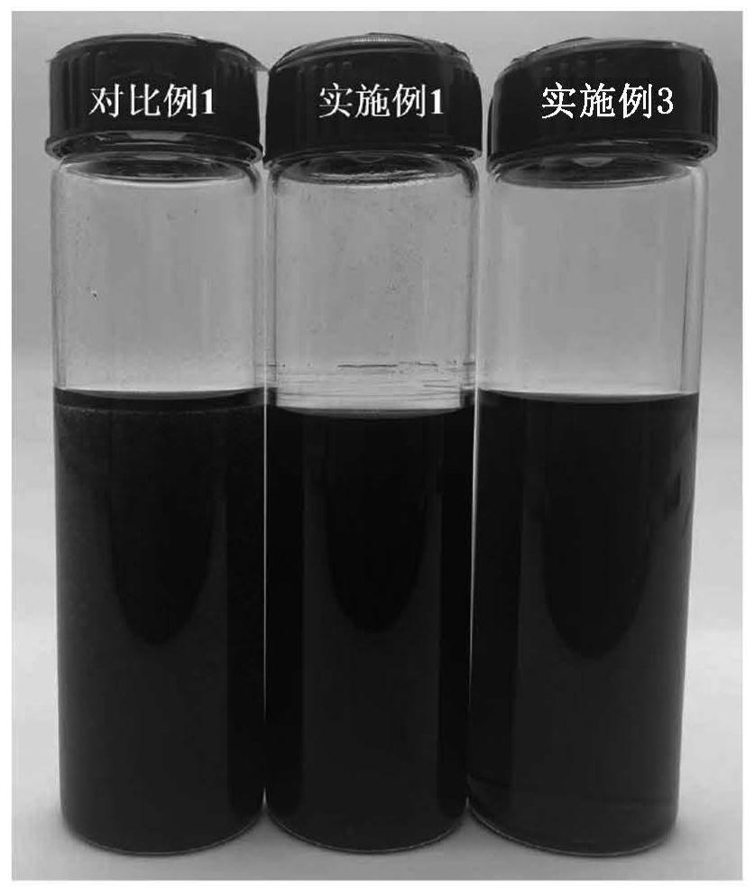 Olefinic carbon material dispersion liquid and application thereof