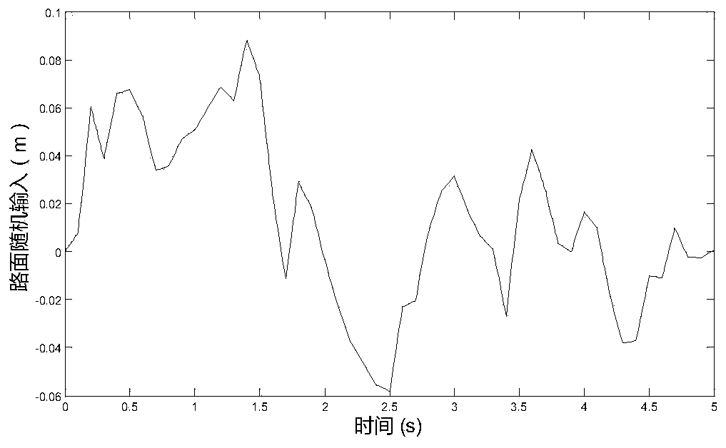 Active Hydro-Pneumatic Suspension Control Method Based on Parameter Uncertainty and External Disturbance